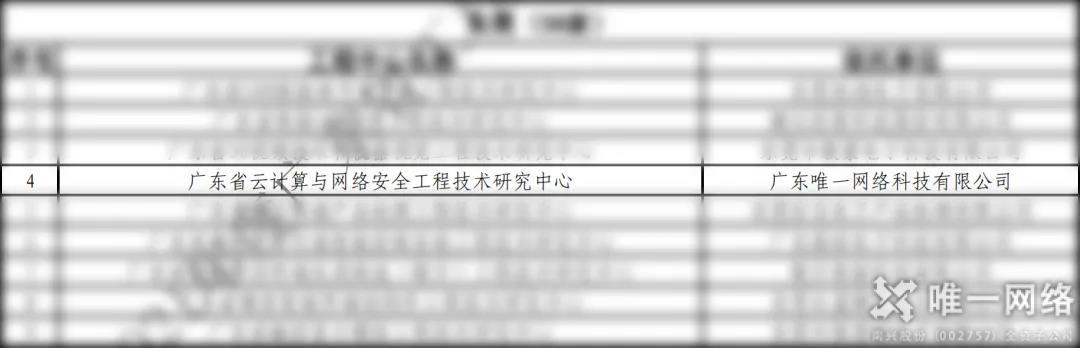 唯一網絡被認定為“廣東省云計算與網絡安全工程技術研究中心” 唯一網絡被認定為“廣東省云計算與網絡安全工程技術研究中心”