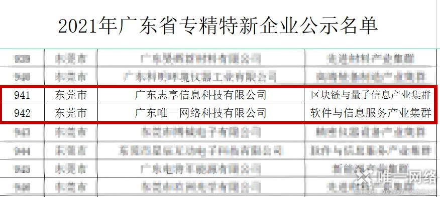 驕傲！唯一網絡榮登廣東省“專精特新”企業榜單
