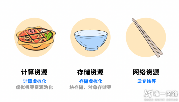 云計算與火鍋：一場美味的比喻，探尋云計算的秘密！