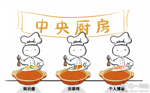 云計算與火鍋：一場美味的比喻，探尋云計算的秘密！