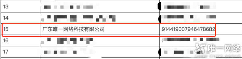 交出亮眼答卷！唯一網絡中小企業(yè)數(shù)字化項目驗收，牽引力與簽單率雙豐收！