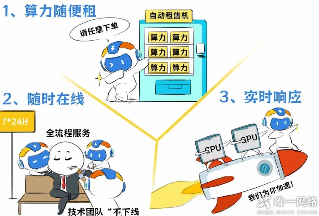 唯一網絡AI智算:以全鏈覆蓋,實現需求到落地貫通 唯一網絡AI智算:以全鏈覆蓋,實現需求到落地貫通